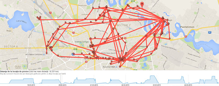 google-maps